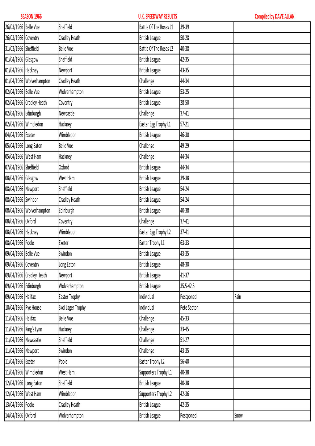 1966 Fixtures.Xlsx