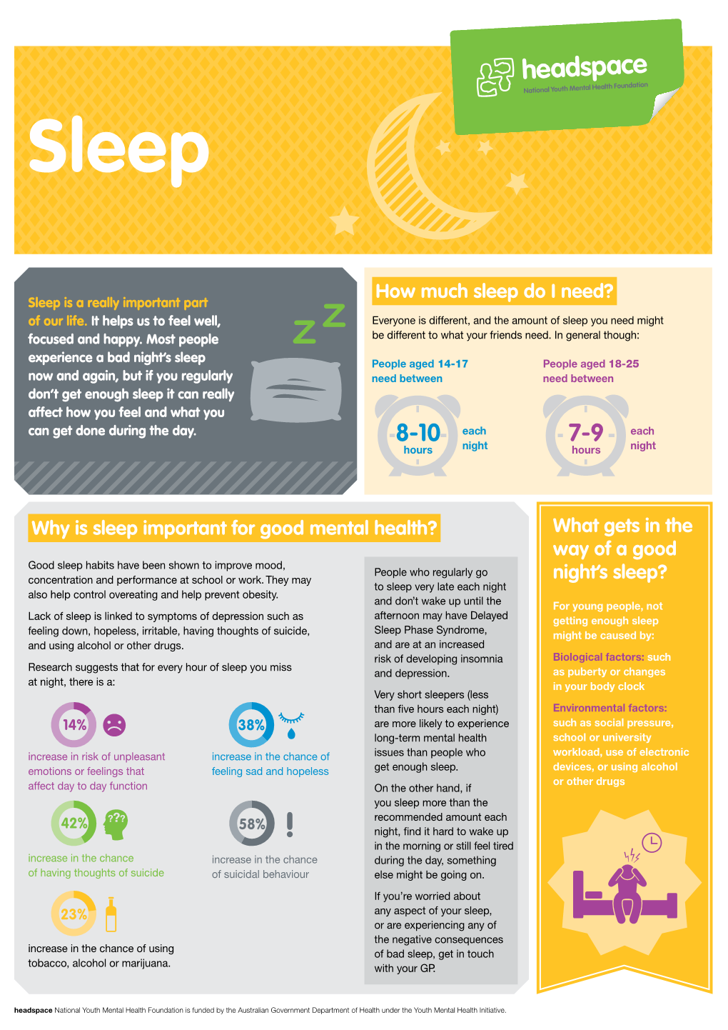 Sleep Fact Sheet