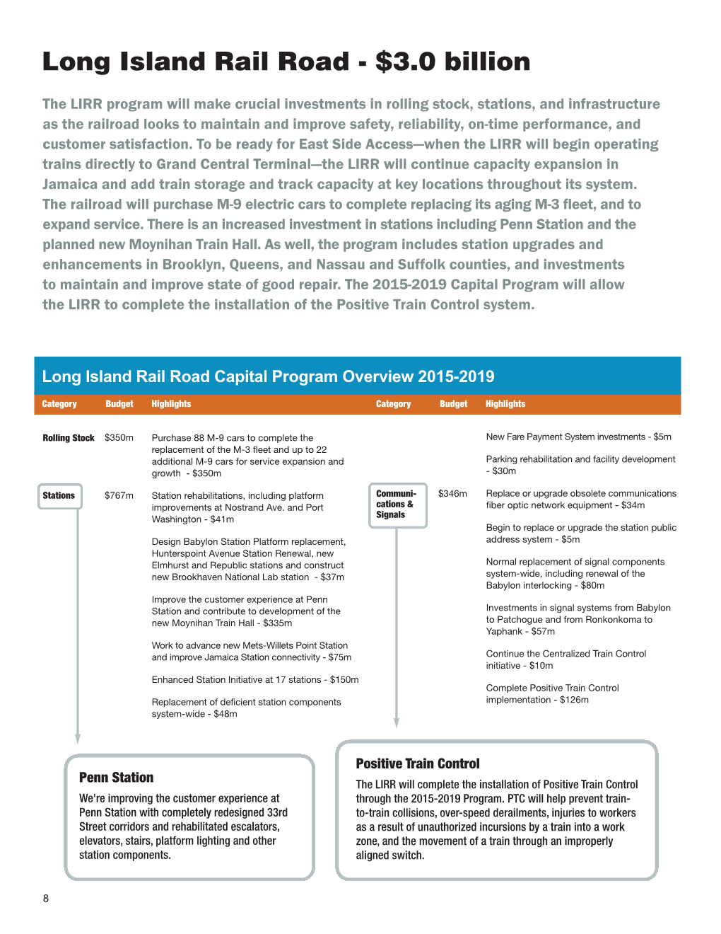 Long Island Rail Road - $3.0 Billion