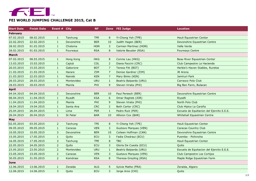 FEI WORLD JUMPING CHALLENGE 2015, Cat B