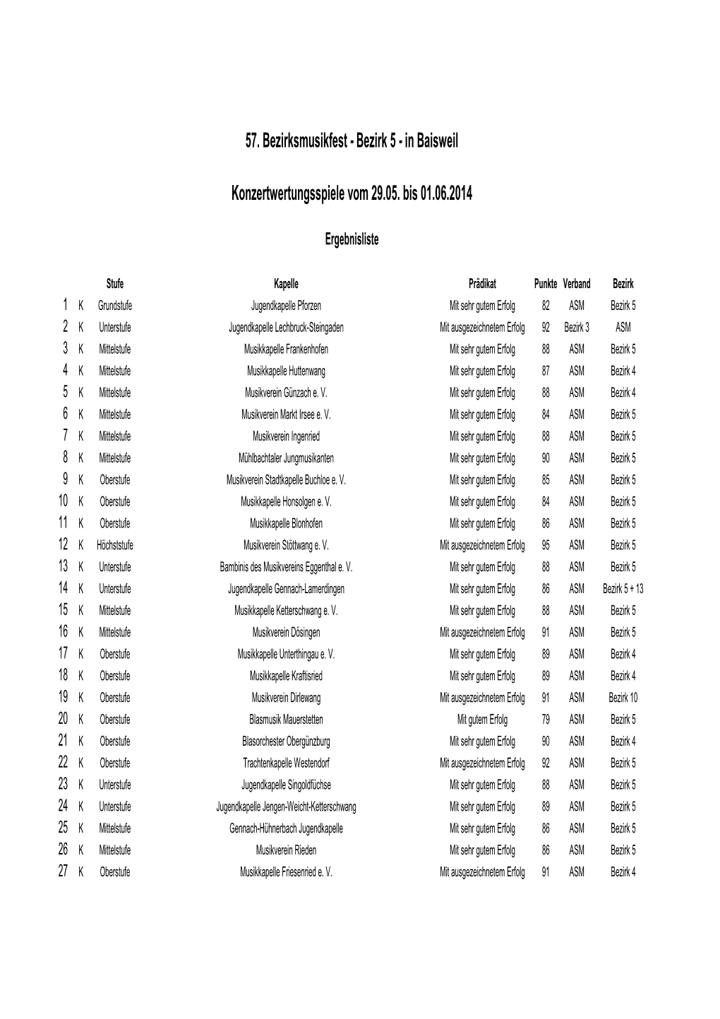 Bezirk 5 - in Baisweil