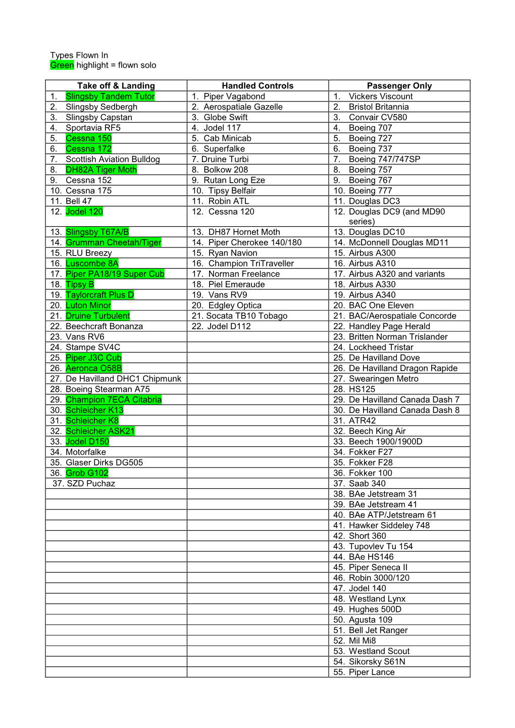 Types Flown in Green Highlight = Flown Solo