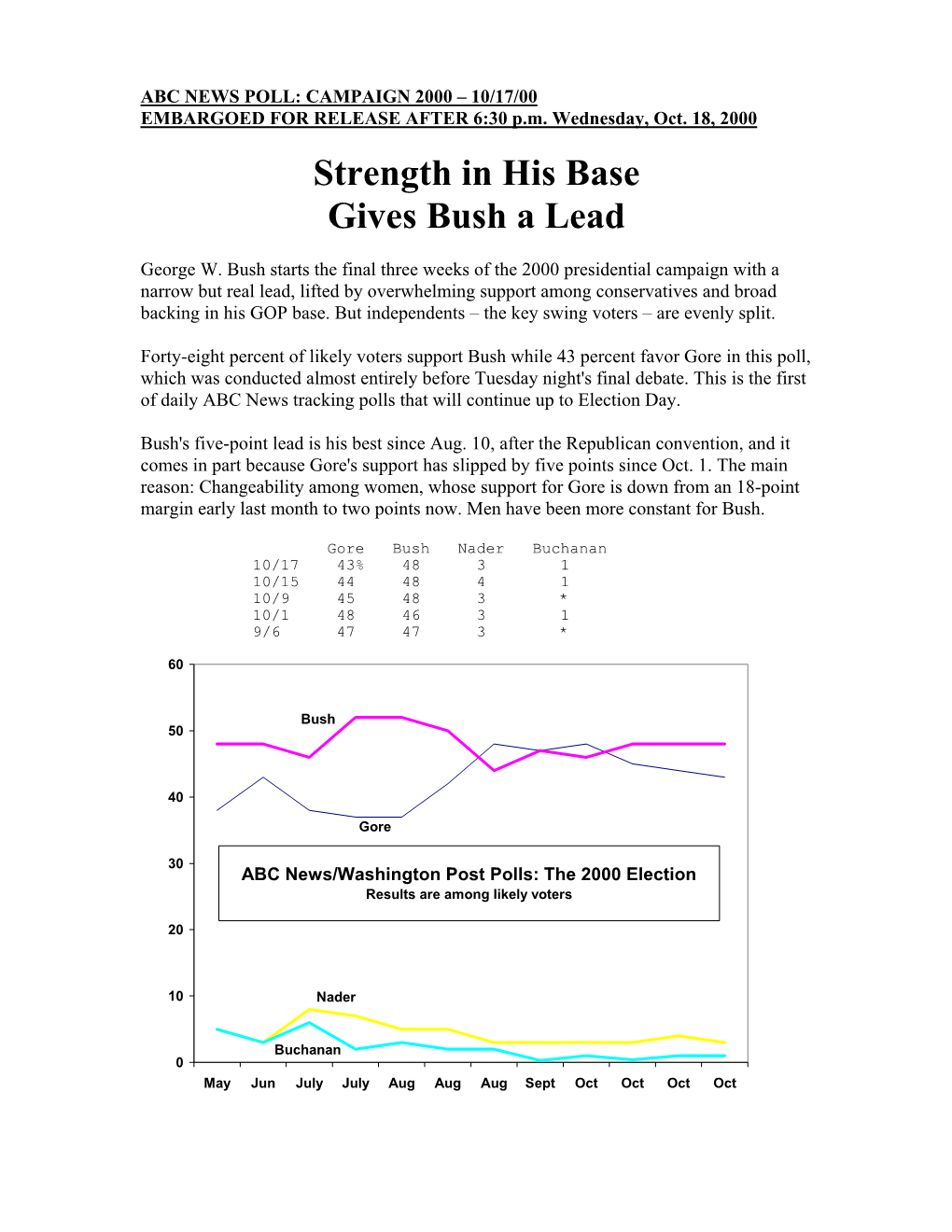 Strength in His Base Gives Bush a Lead