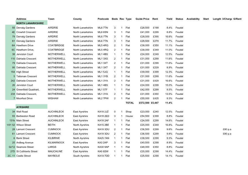 Property Portfolio for Sale 22.1.20