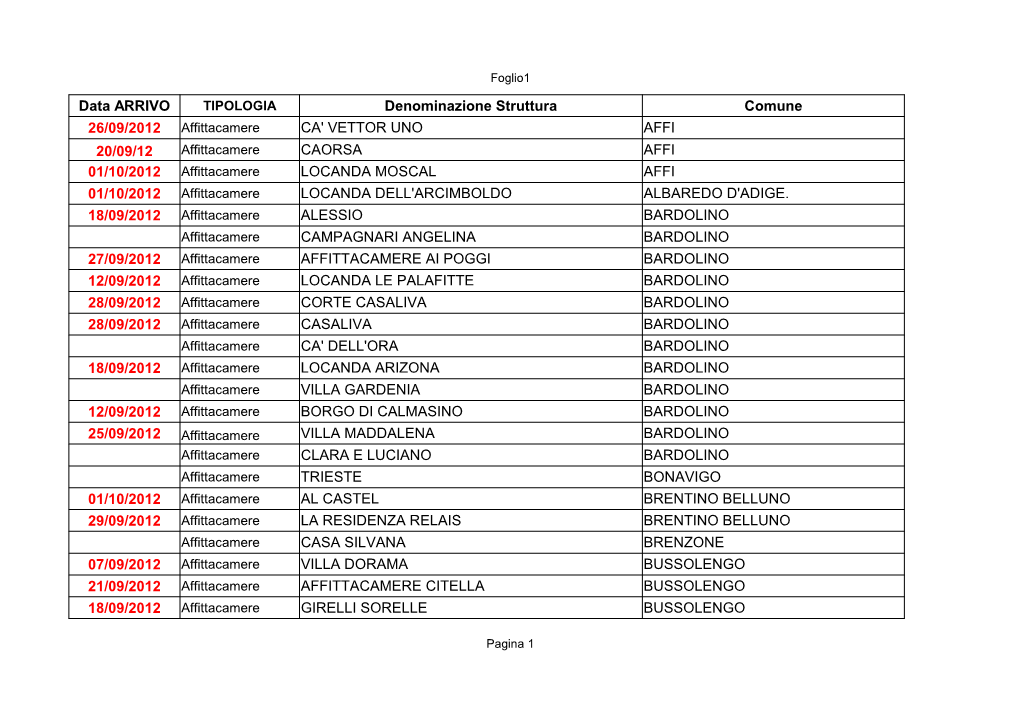 Data ARRIVO Denominazione Struttura Comune 26/09/2012 CA