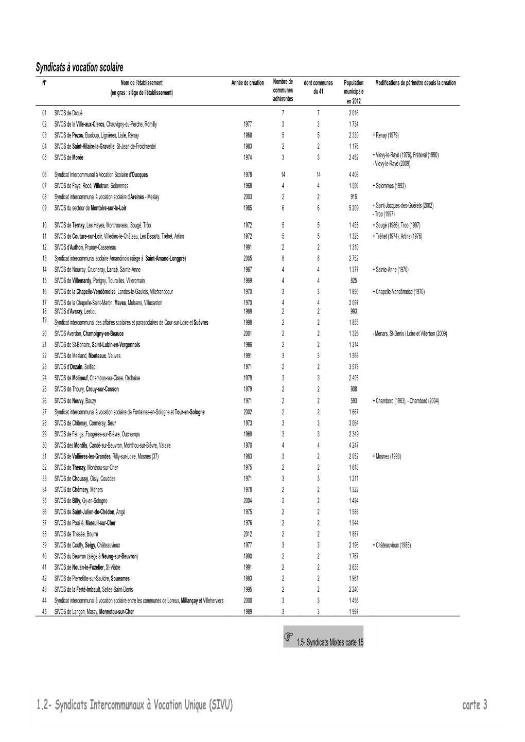 1.2- Syndicats Intercommunaux À Vocation Unique (SIVU) Carte 3 Syndicats À Vocation Scolaire