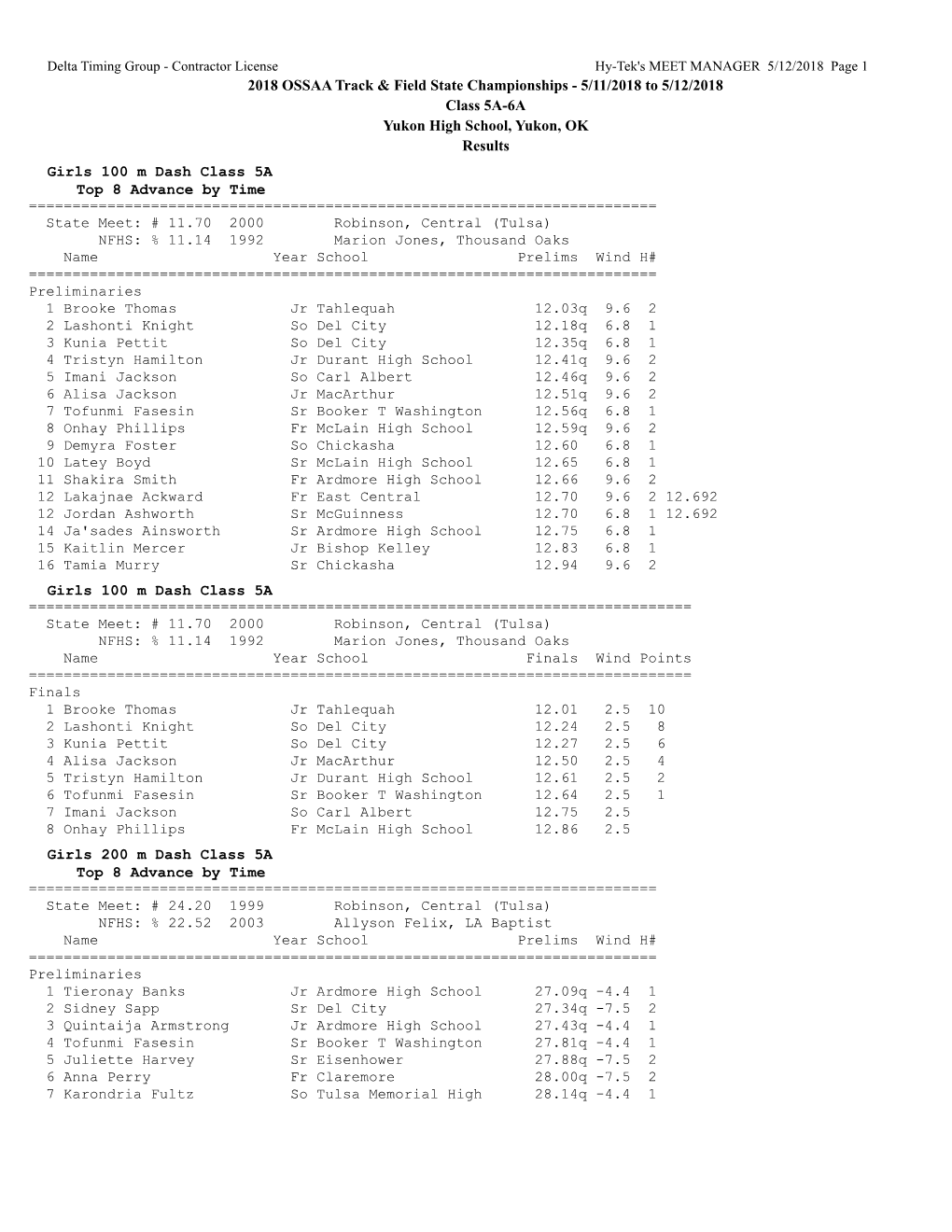 2018 OSSAA Track & Field State Championships