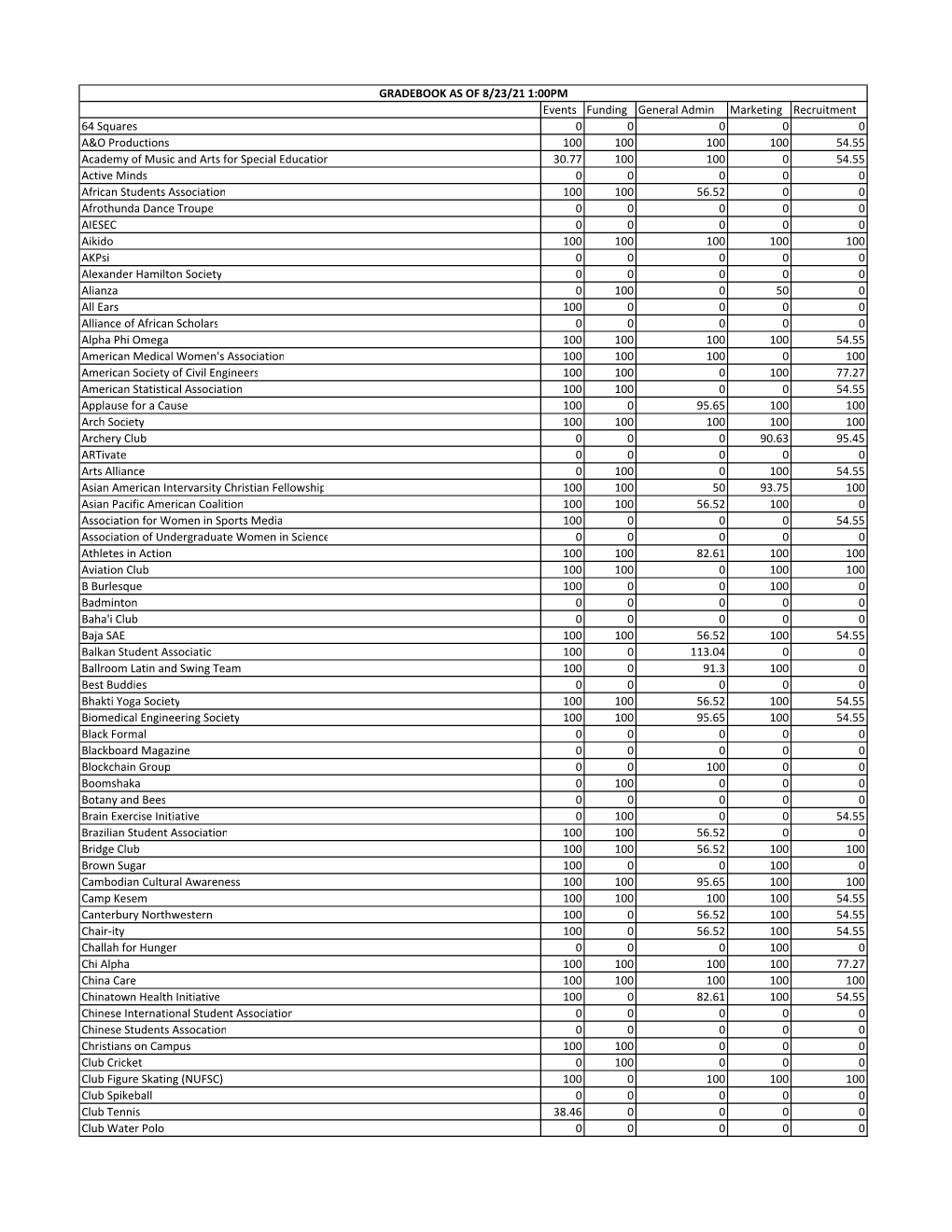 Gradebook-As-Of-8-23-21.Pdf