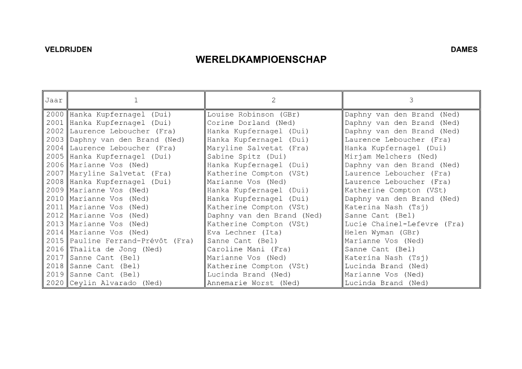 Wereldkampioenschap