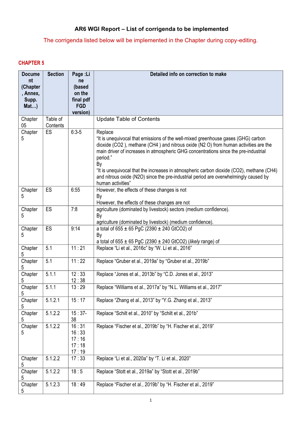 AR6 WGI Report – List of Corrigenda to Be Implemented the Corrigenda Listed Below Will Be Implemented in the Chapter During Copy-Editing