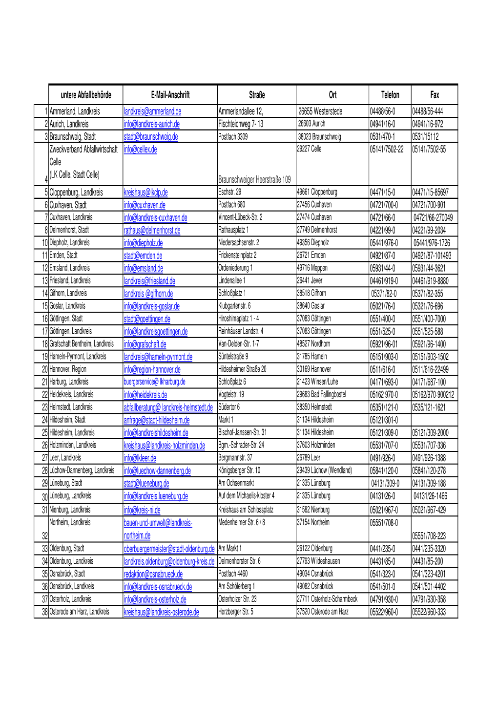 Verz Uab06-2012-Telef 1