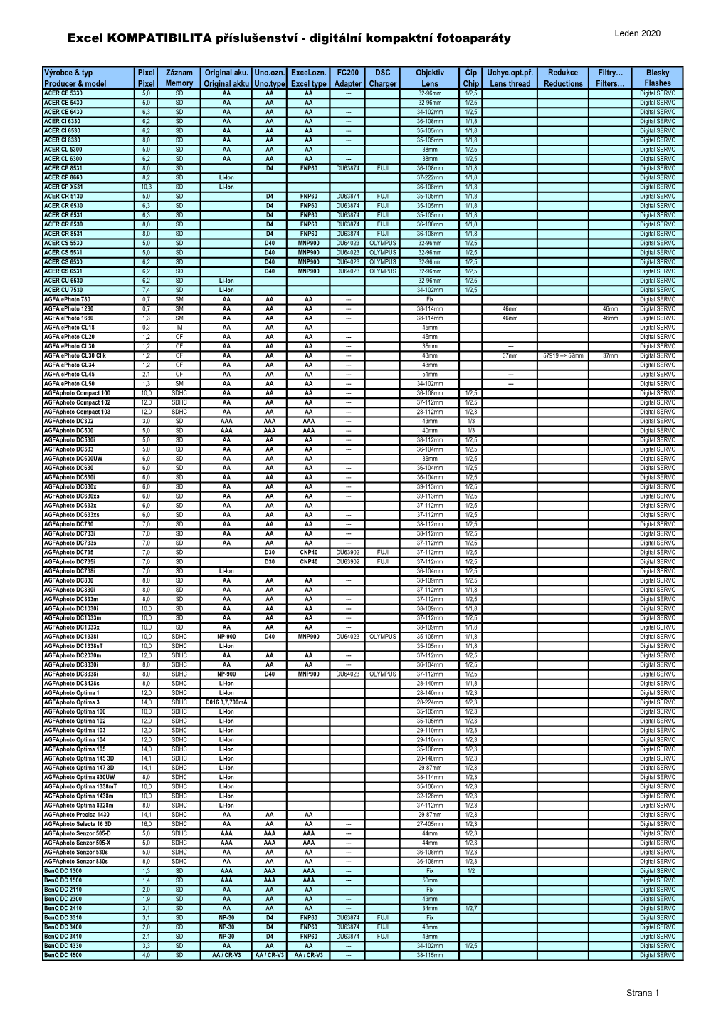 Excel KOMPATIBILITA Příslušenství - Digitální Kompaktní Fotoaparáty Leden 2020