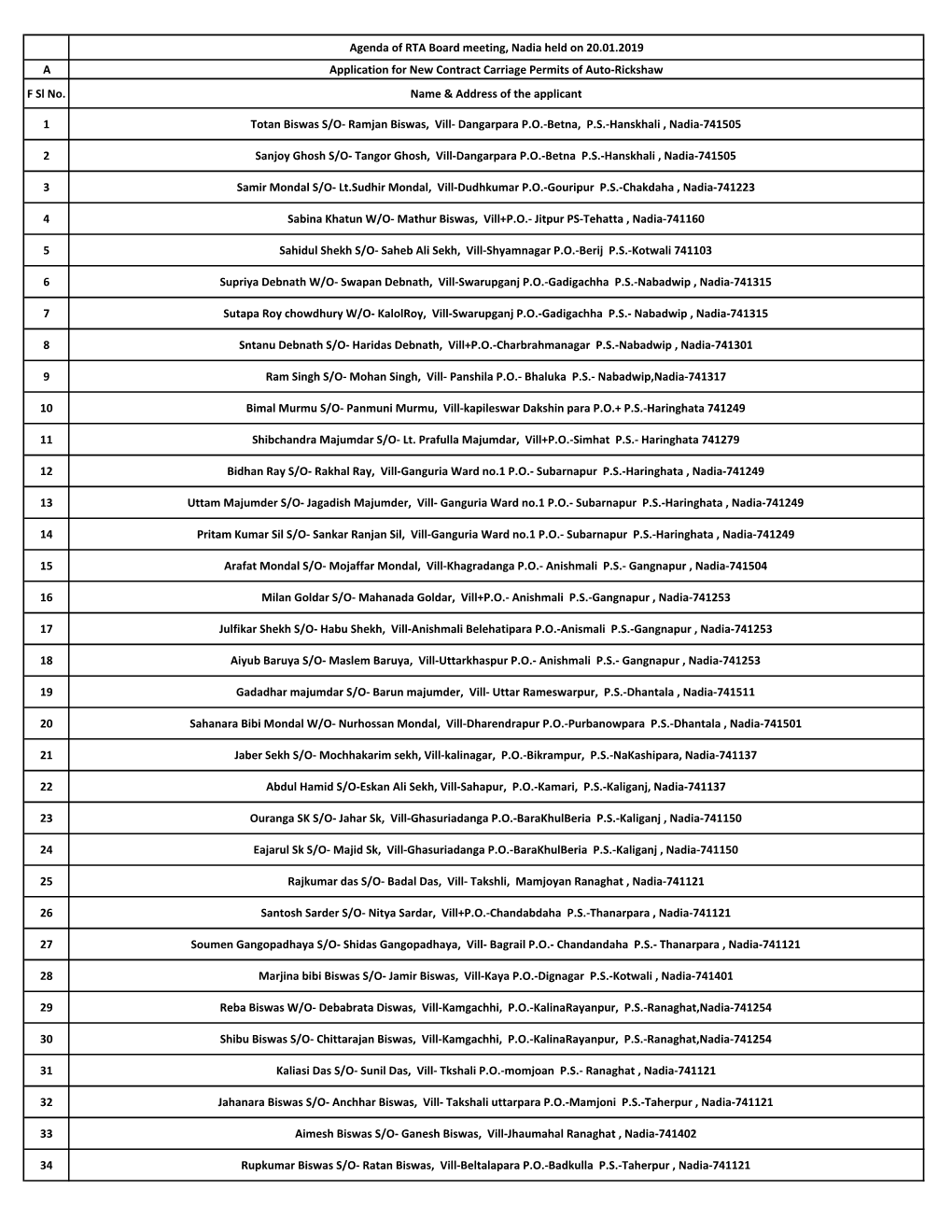 Agenda of RTA Board Meeting, Nadia Held on 20.01.2019 a Application for New Contract Carriage Permits of Auto-Rickshaw F Sl No