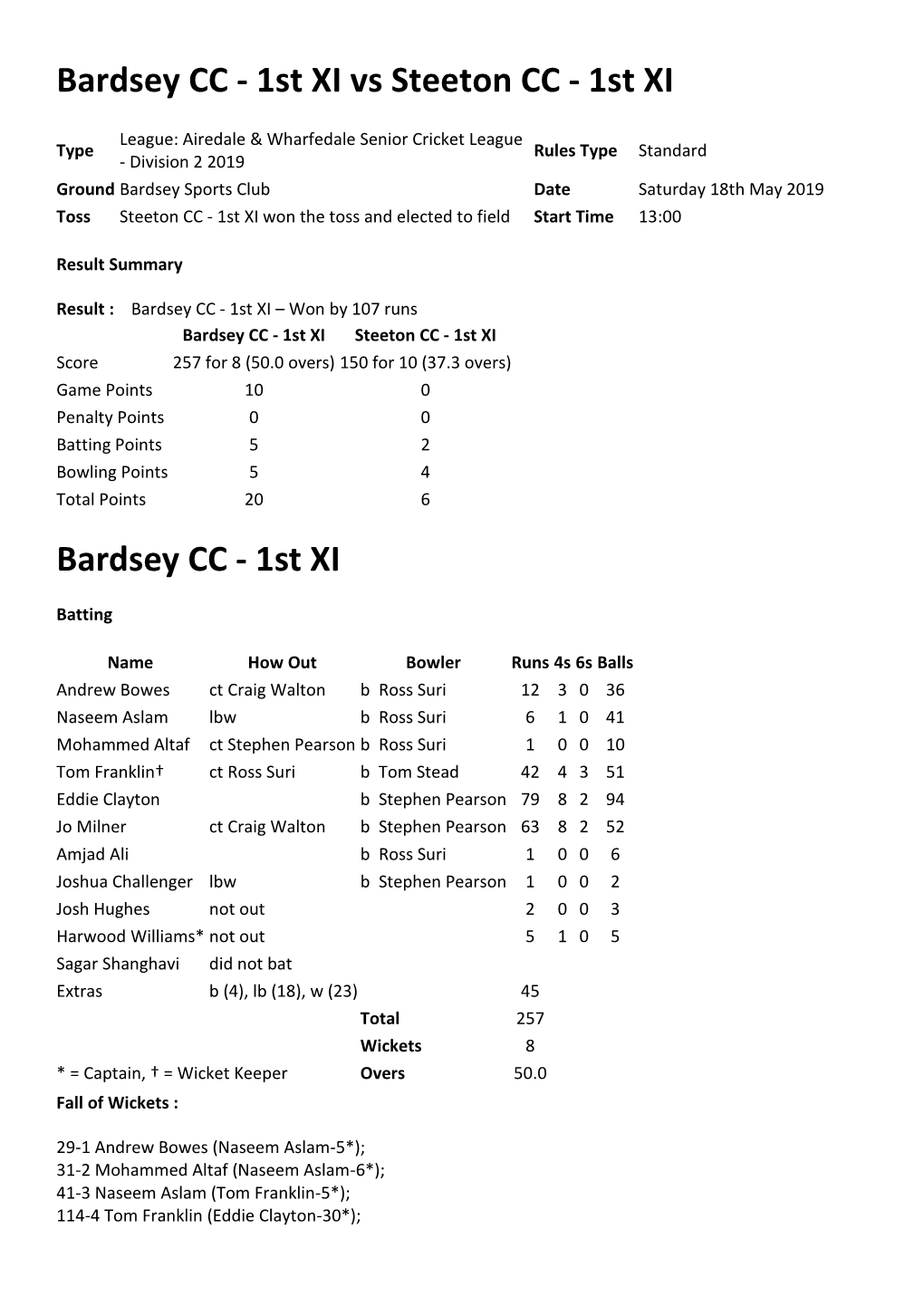 1St XI Bardsey CC