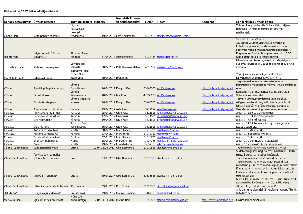 Viljandimaa 2017.Xlsx