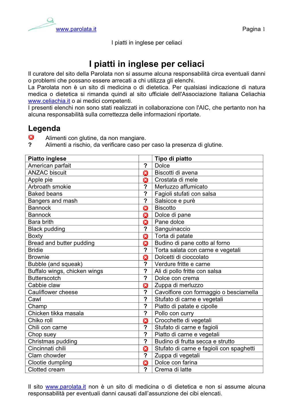 I Piatti in Inglese Per Celiaci