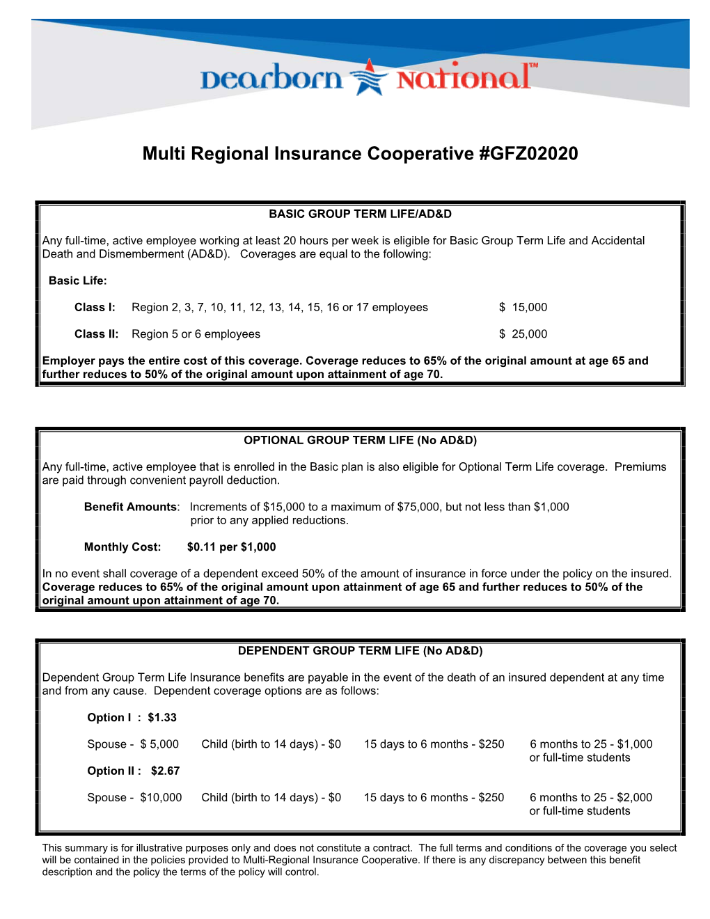 Multi Regional Insurance Cooperative #GFZ02020