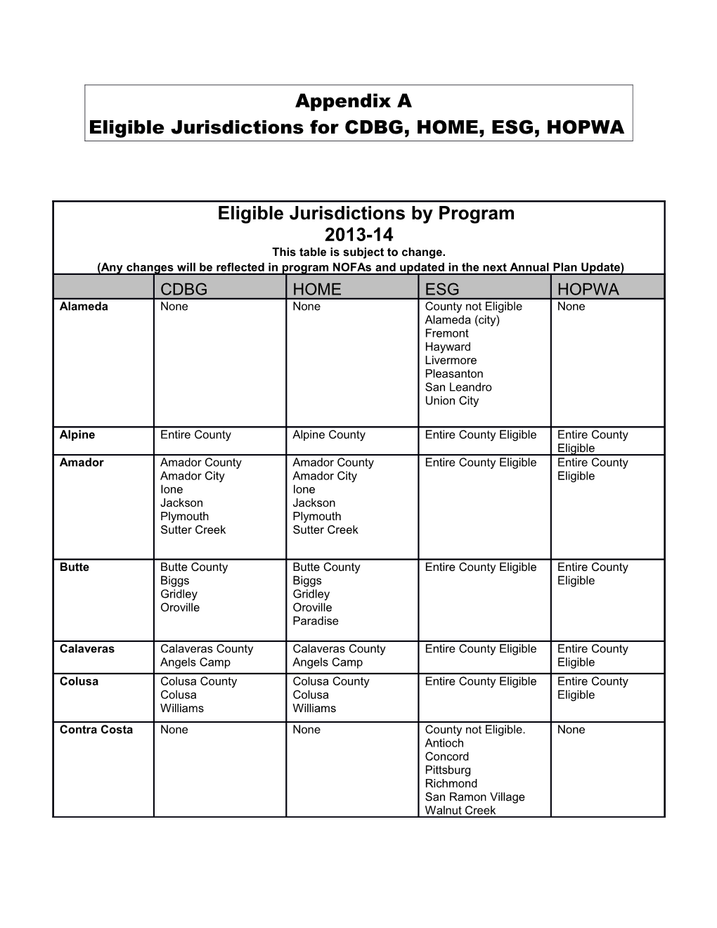 Eligible Jurisdictions for CDBG, HOME, ESG, HOPWA