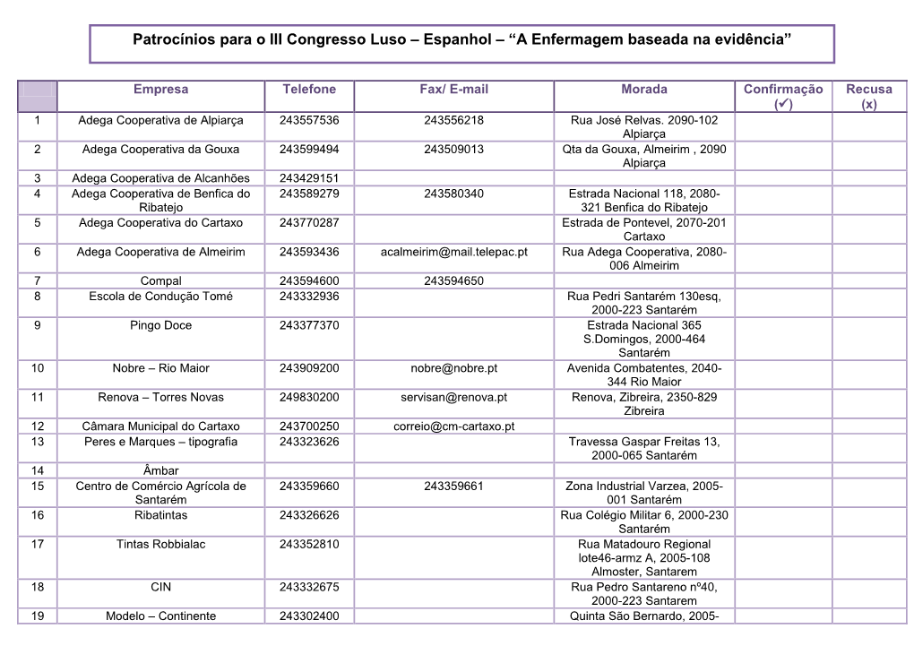 Patrocínios Para O III Congresso Luso – Espanhol – “A Enfermagem Baseada Na Evidência”