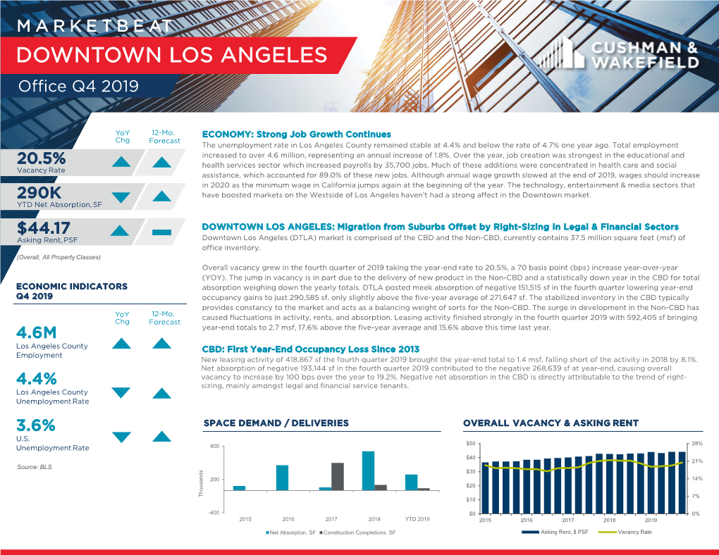 DOWNTOWN LOS ANGELES Office Q4 2019