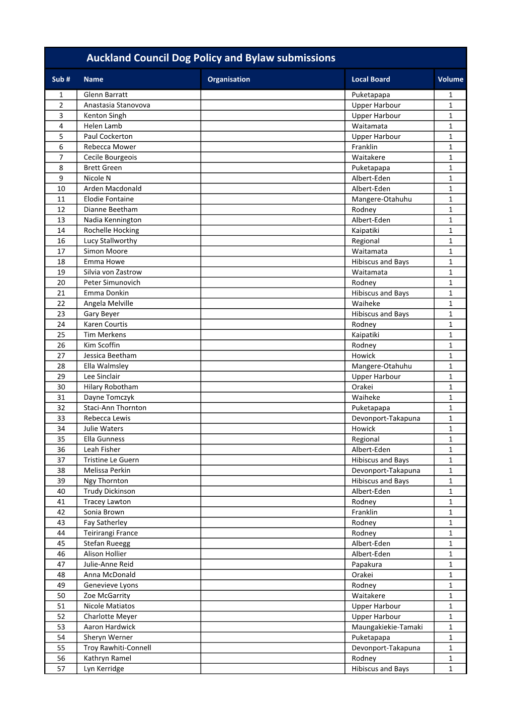 1. DOGS Master Index.Xlsx