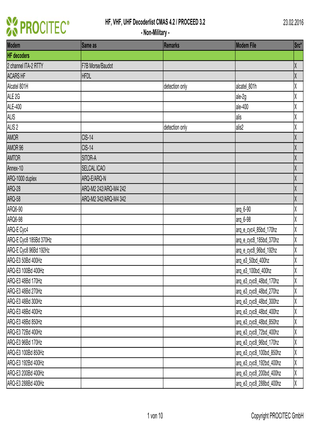 Decoderlist PROCITEC CMAS 3.2 PROCEED4.2 23.02.2016.Xlsx