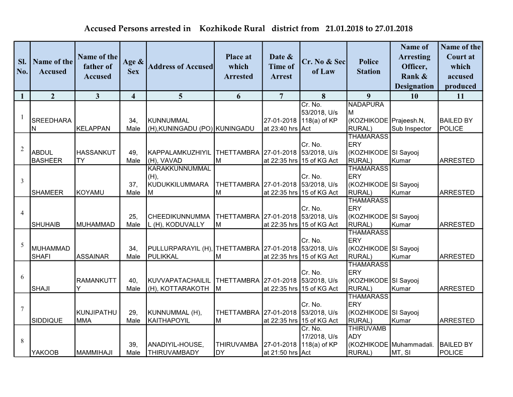 Accused Persons Arrested in Kozhikode Rural District from 21.01.2018 to 27.01.2018