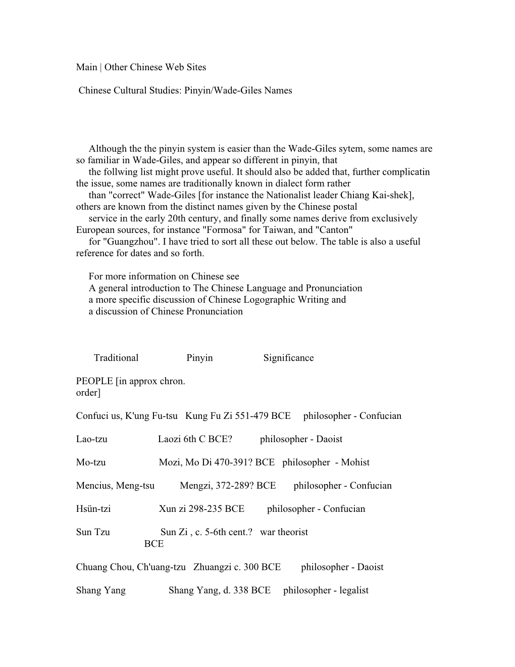 Main | Other Chinese Web Sites Chinese Cultural Studies: Pinyin/Wade-Giles Names Although the the Pinyin System Is Easier Than T