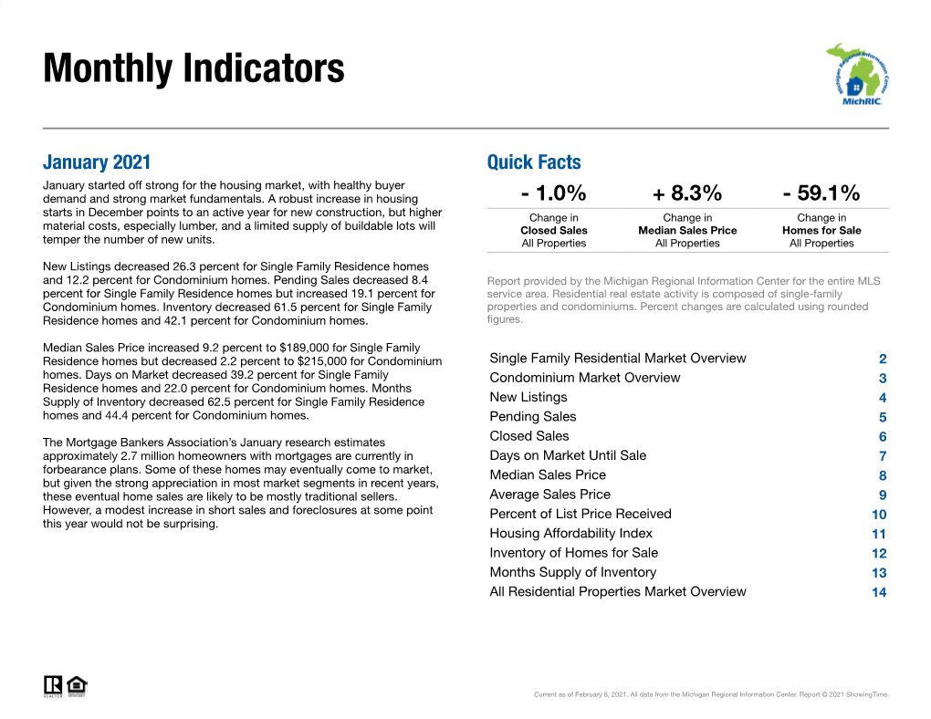 Monthly Indicator (PDF)