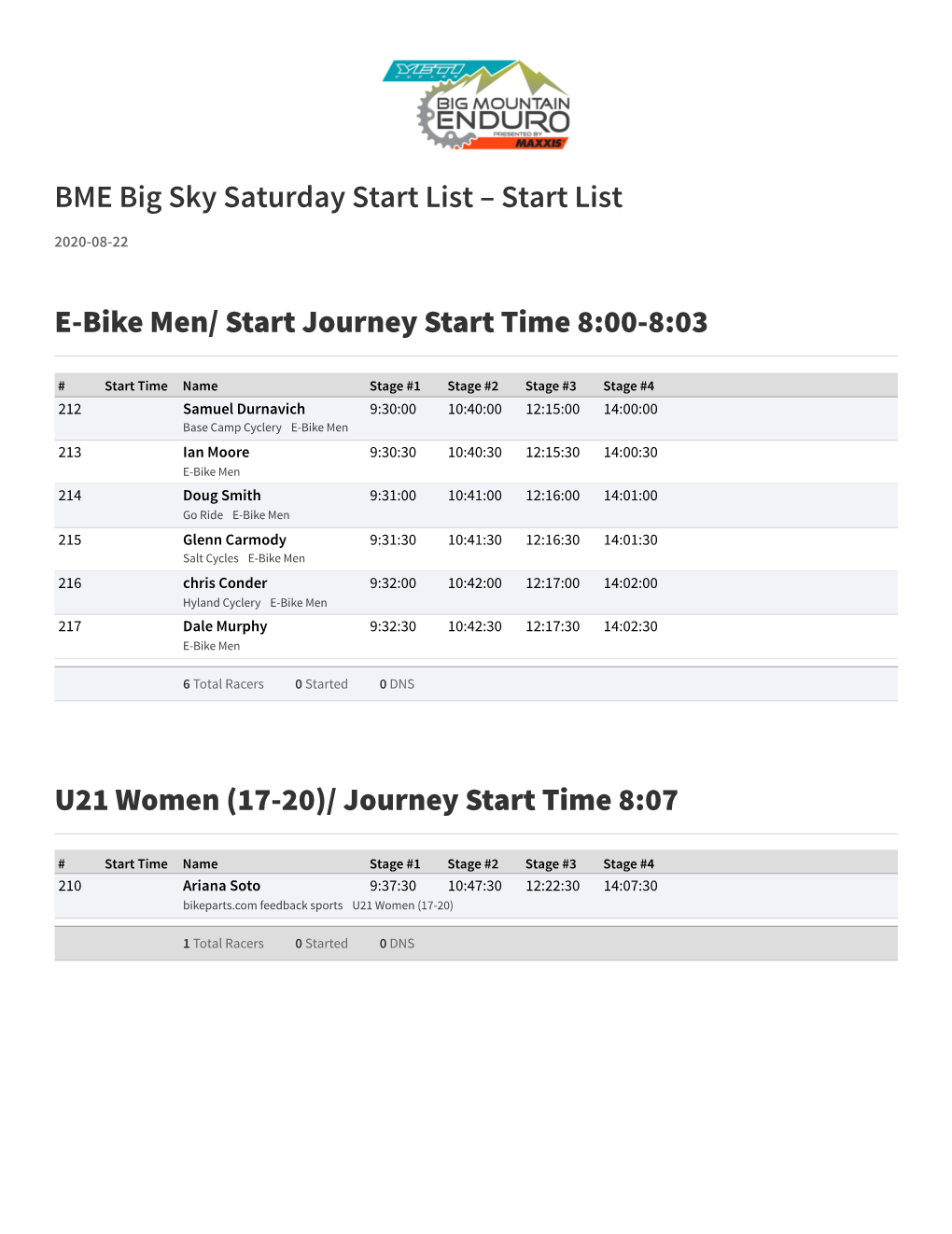 BME Big Sky Saturday Start List – Start List E-Bike Men/ Start Journey Start Time 8:00-8:03 U21 Women (17-20)/ Journey Start T