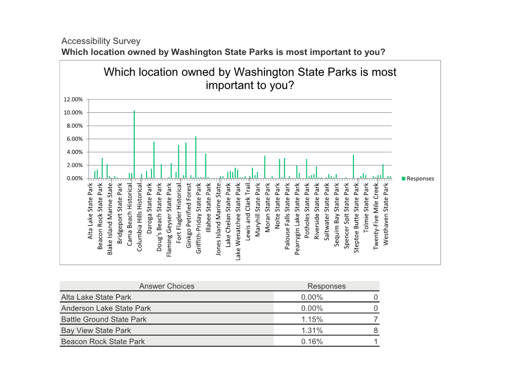 04-Accessibility Survey Responses