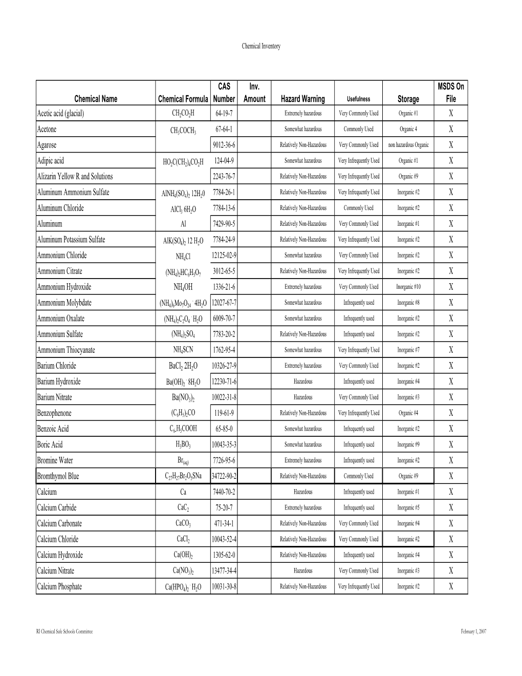 Chemical Inventory