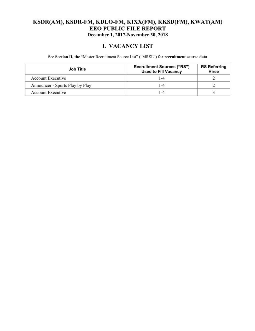 KSDR(AM), KSDR-FM, KDLO-FM, KIXX(FM), KKSD(FM), KWAT(AM) EEO PUBLIC FILE REPORT December 1, 2017-November 30, 2018