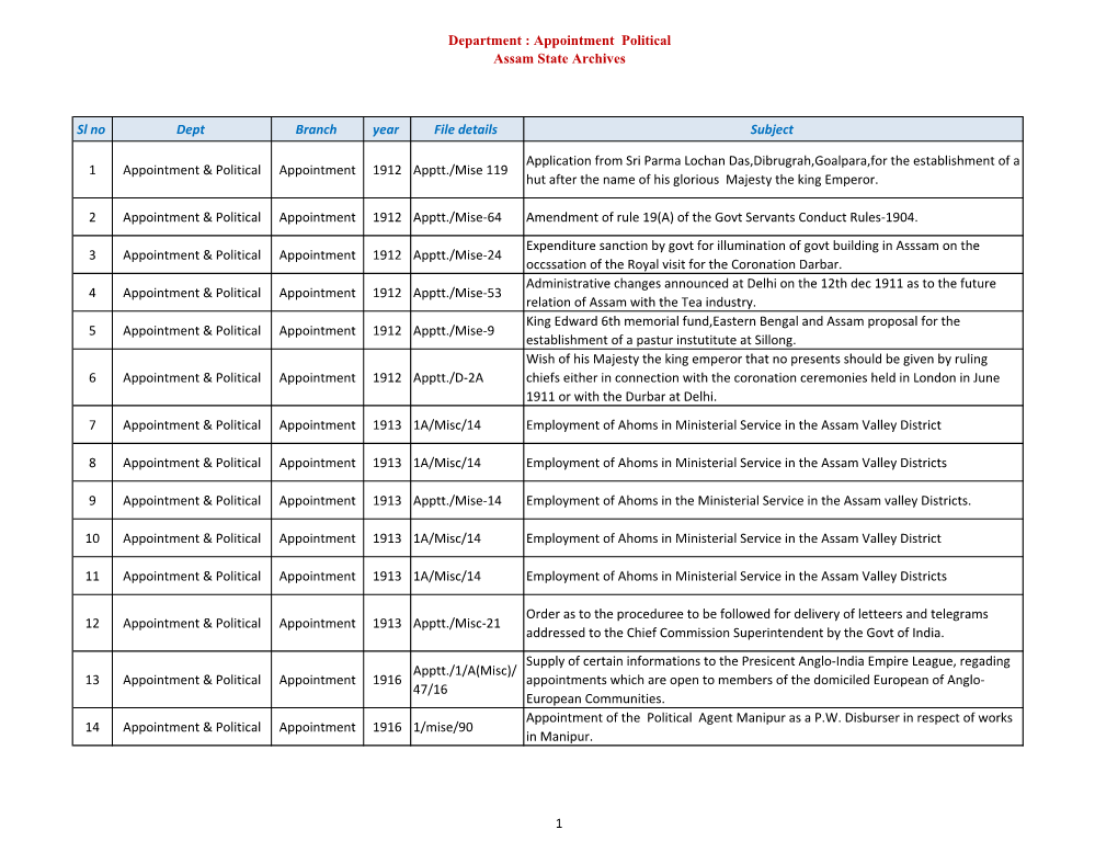 Department : Appointment Political Assam State Archives