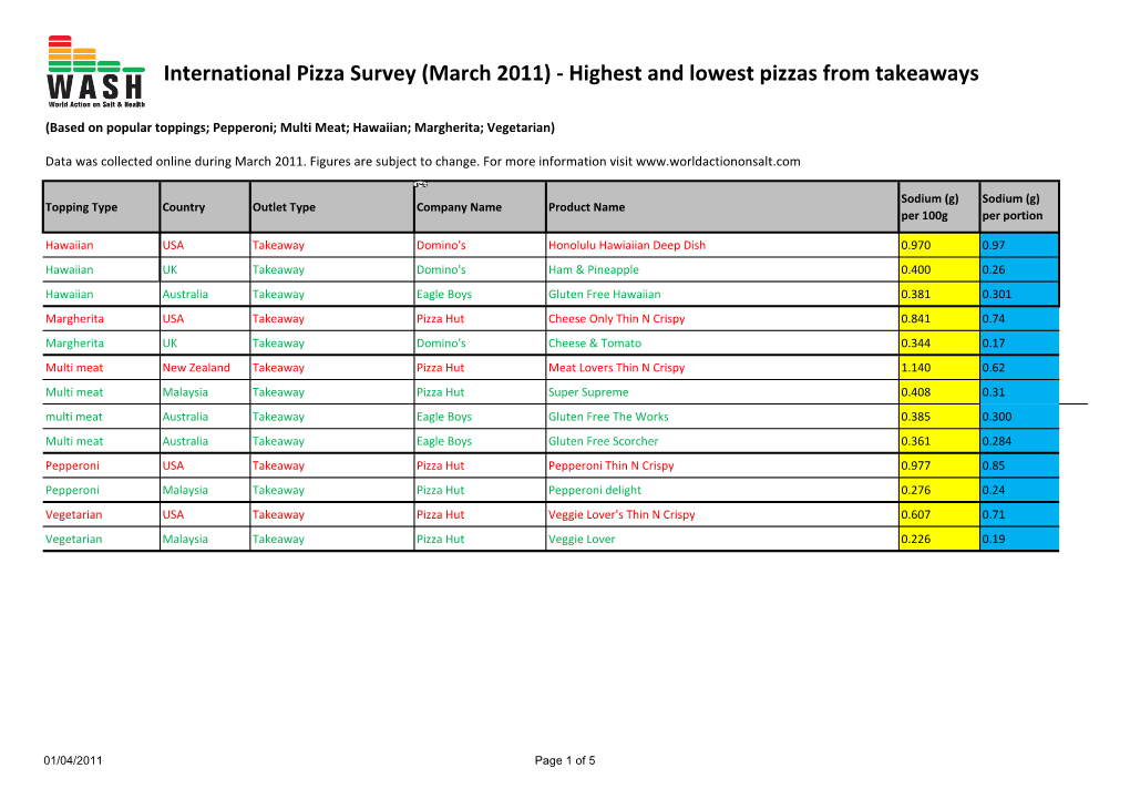 International Pizza Survey (March 2011) - Highest and Lowest Pizzas from Takeaways