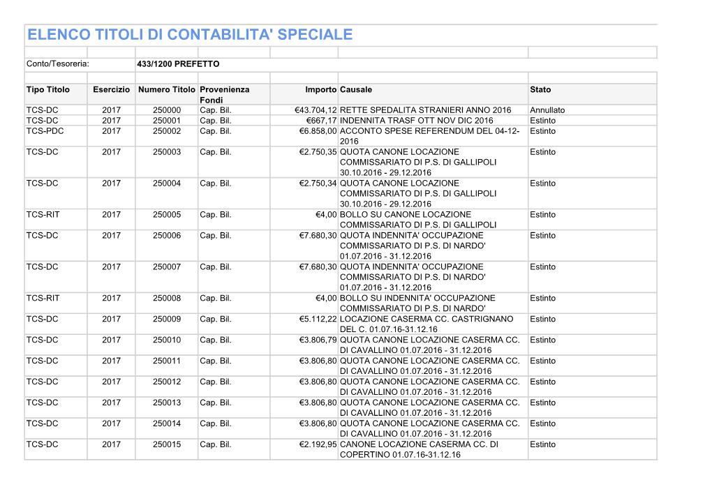 Elenco Titoli Di Contabilita' Speciale