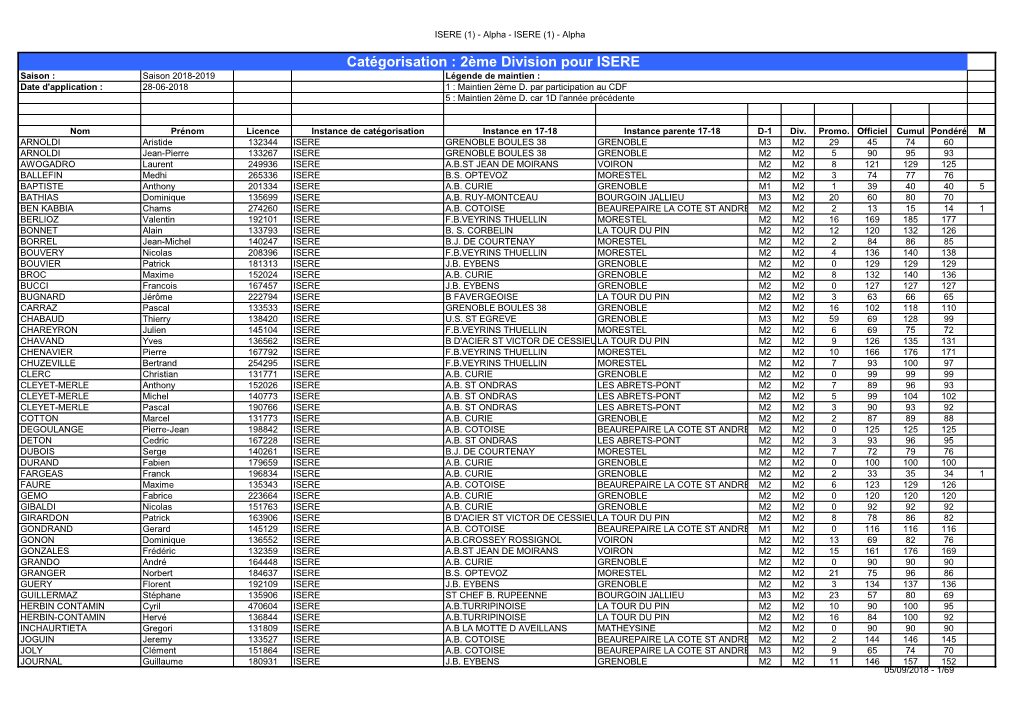 Catégorisation : 2Ème Division Pour ISERE Saison : Saison 2018-2019 Légende De Maintien : Date D'application : 28-06-2018 1 : Maintien 2Ème D