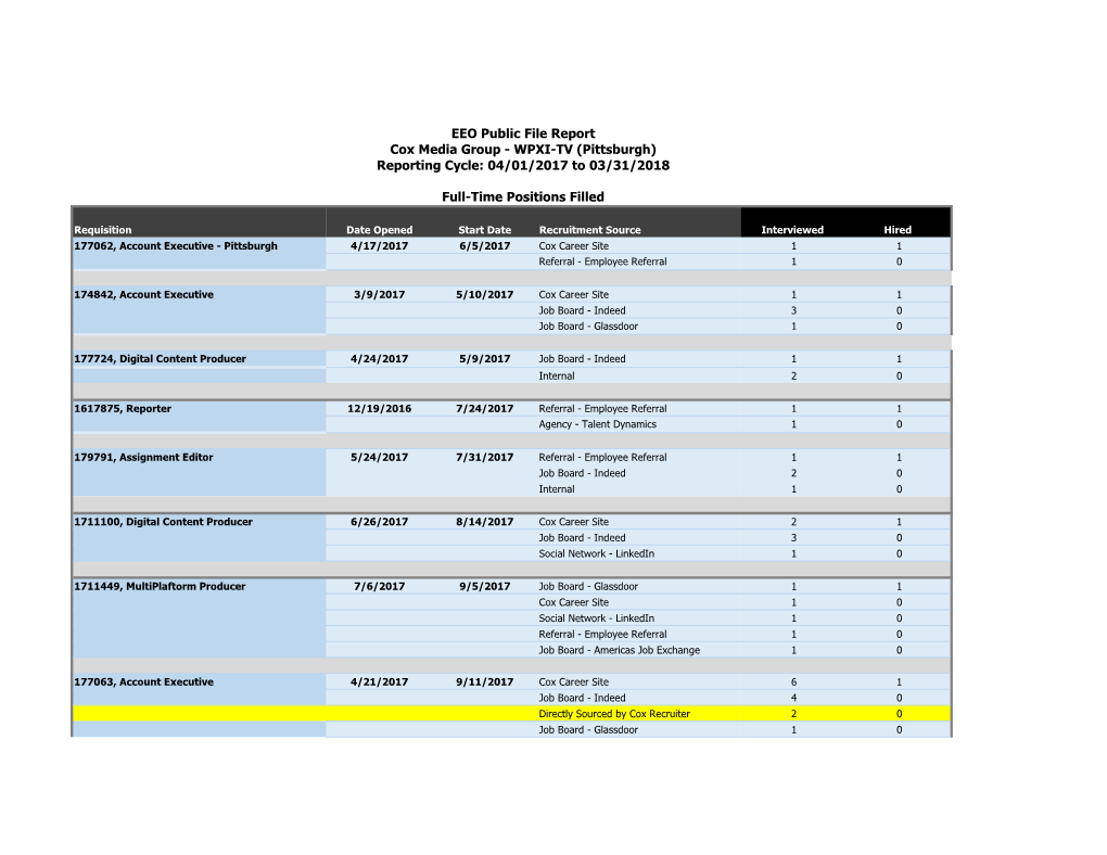 EEO Public File Report Cox Media Group - WPXI-TV (Pittsburgh) Reporting Cycle: 04/01/2017 to 03/31/2018