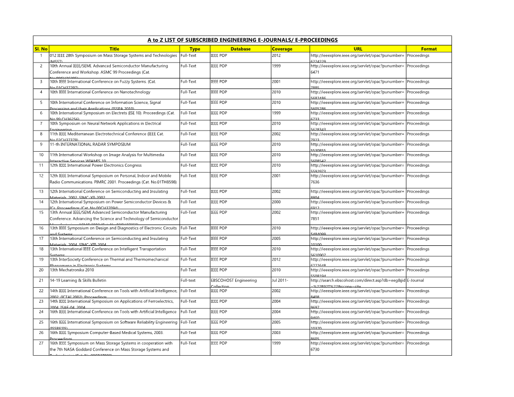 A to Z LIST of SUBSCRIBED ENGINEERING E-JOURNALS/ E-PROCEEDINGS Sl