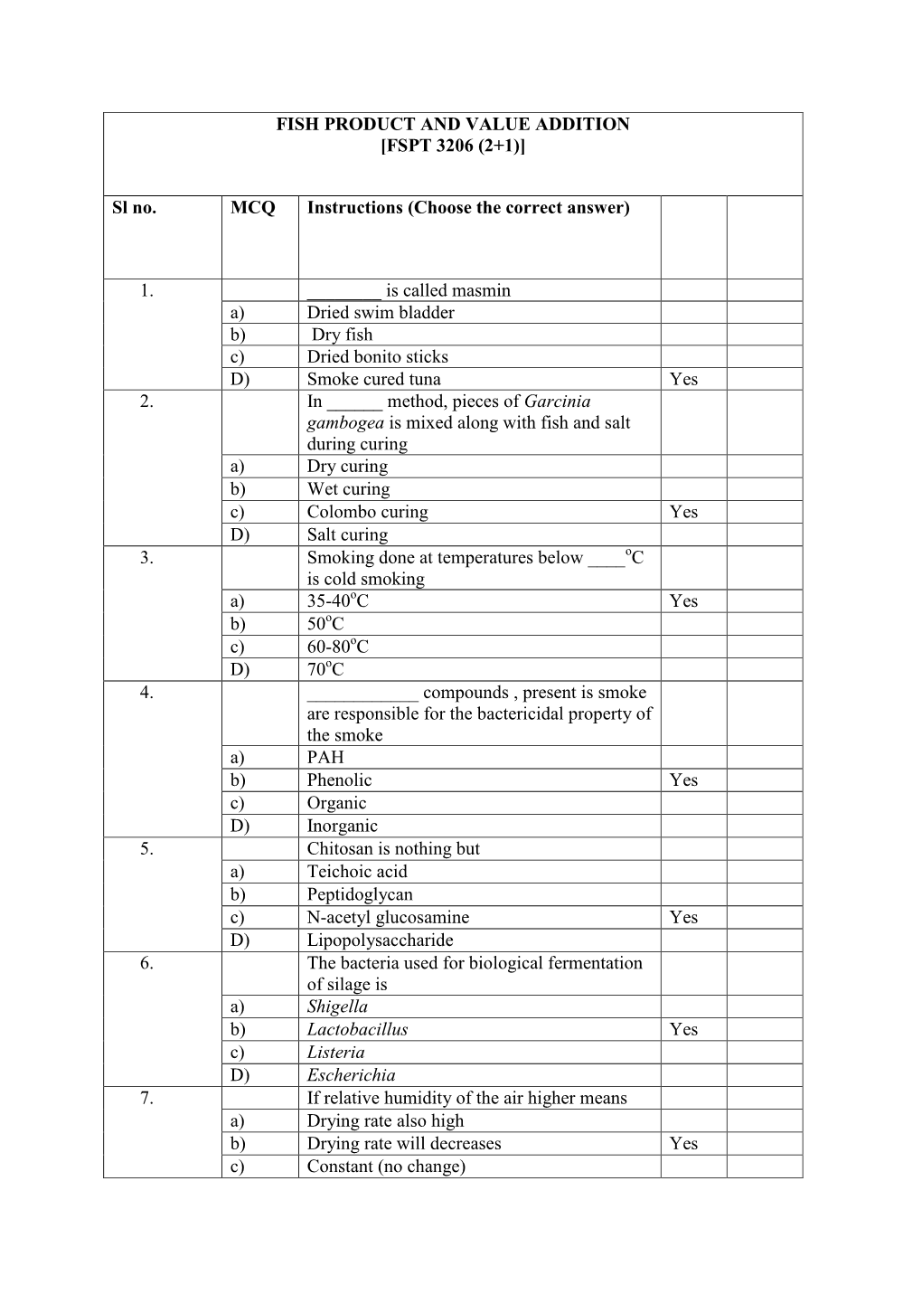 Fish Product and Value Addition [Fspt 3206 (2+1)]