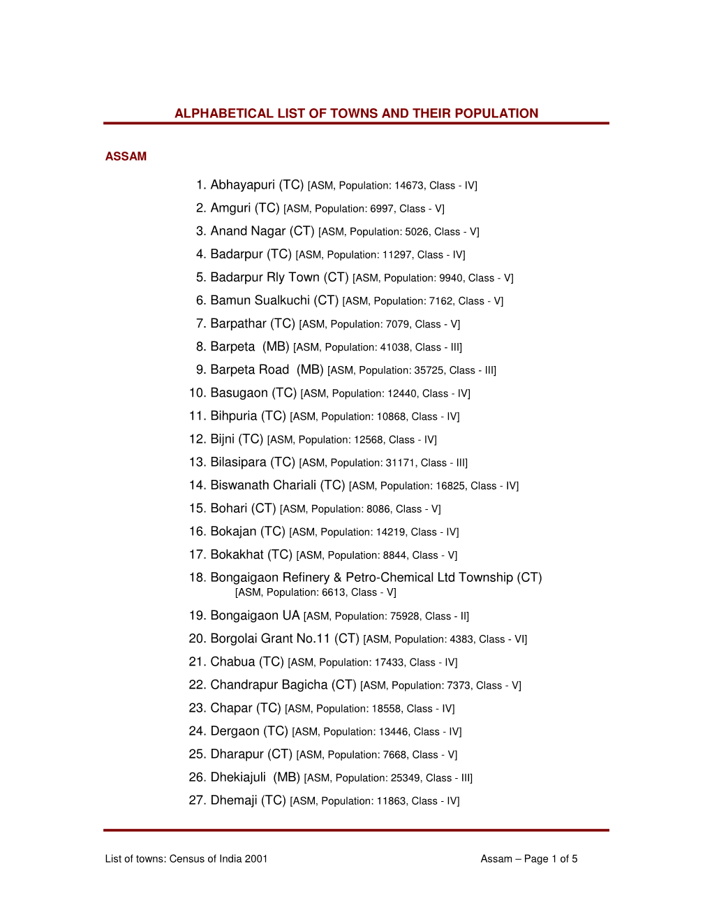 Alphabetical List of Towns and Their Population