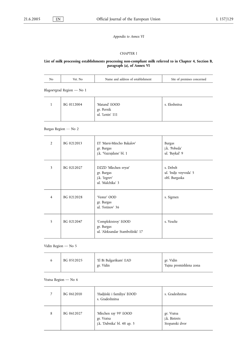 21.6.2005 EN Official Journal of the European Union L 157/129