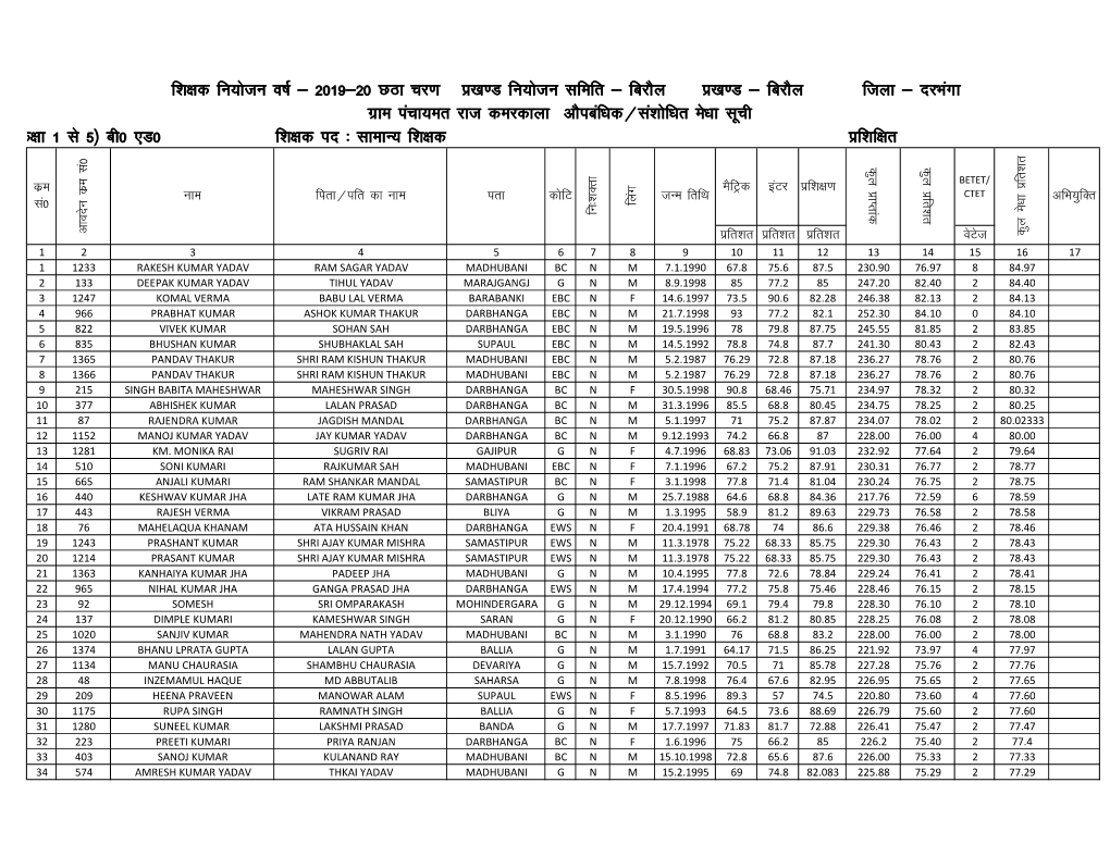 1 to 5 B. ED Merit List