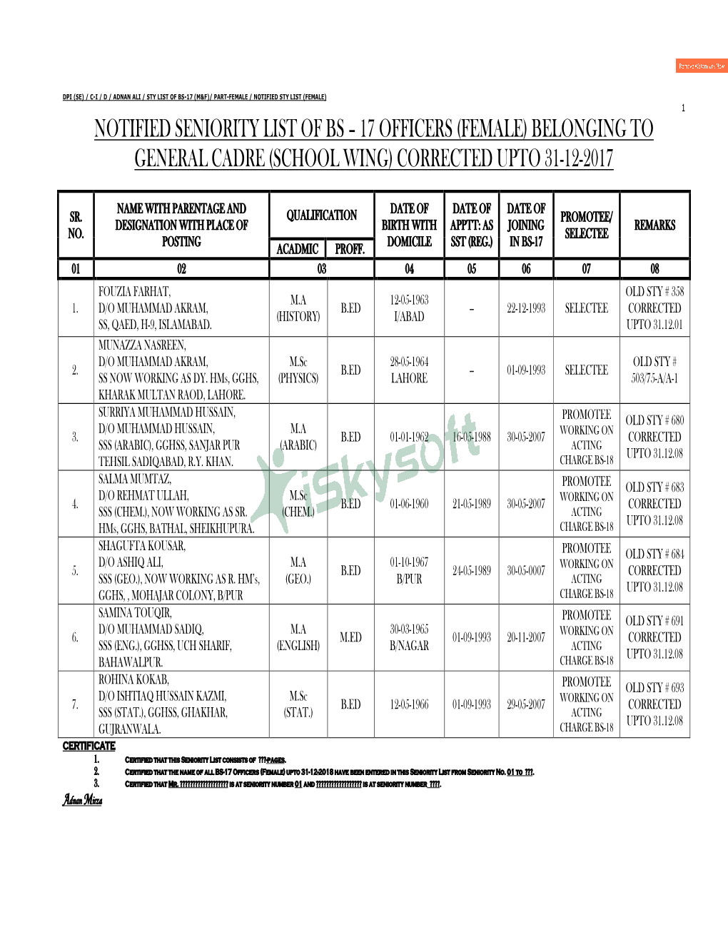 Notified Seniority List of Bs – 17 Officers (Female) Belonging to General Cadre (School Wing) Corrected Upto 31-12-2017