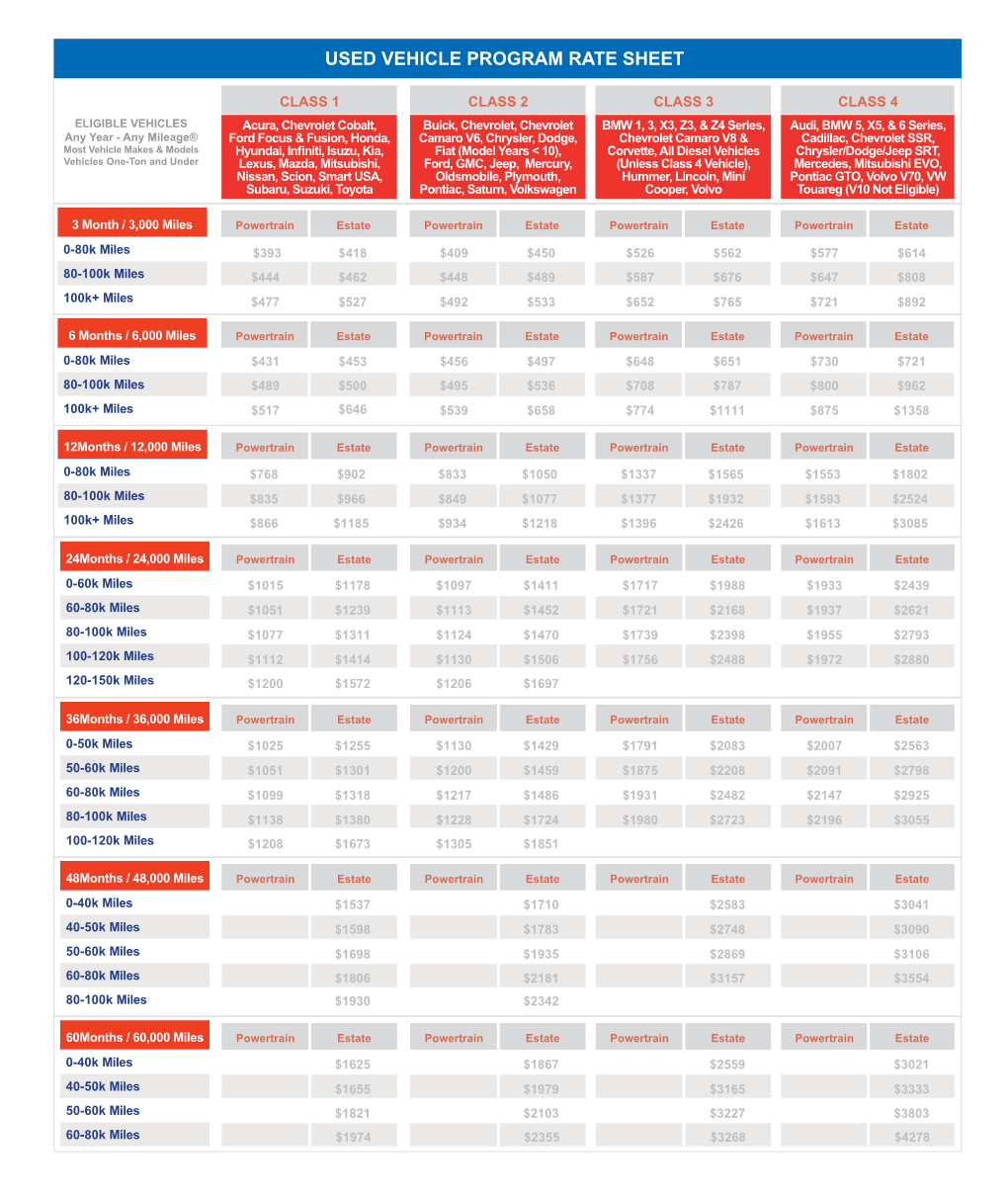 Used Vehicle Program Rate Sheet