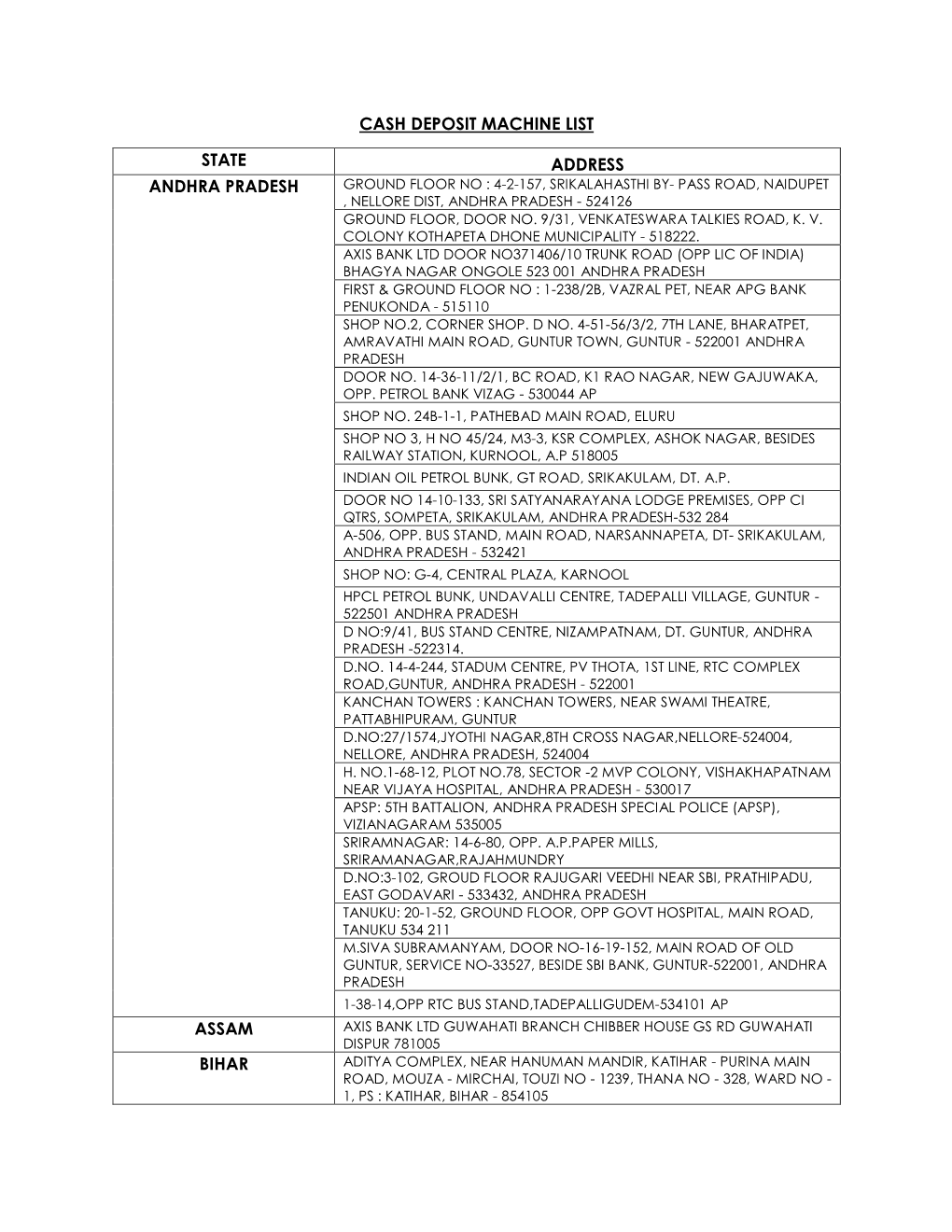 Cash Deposit Machine List State Address Andhra