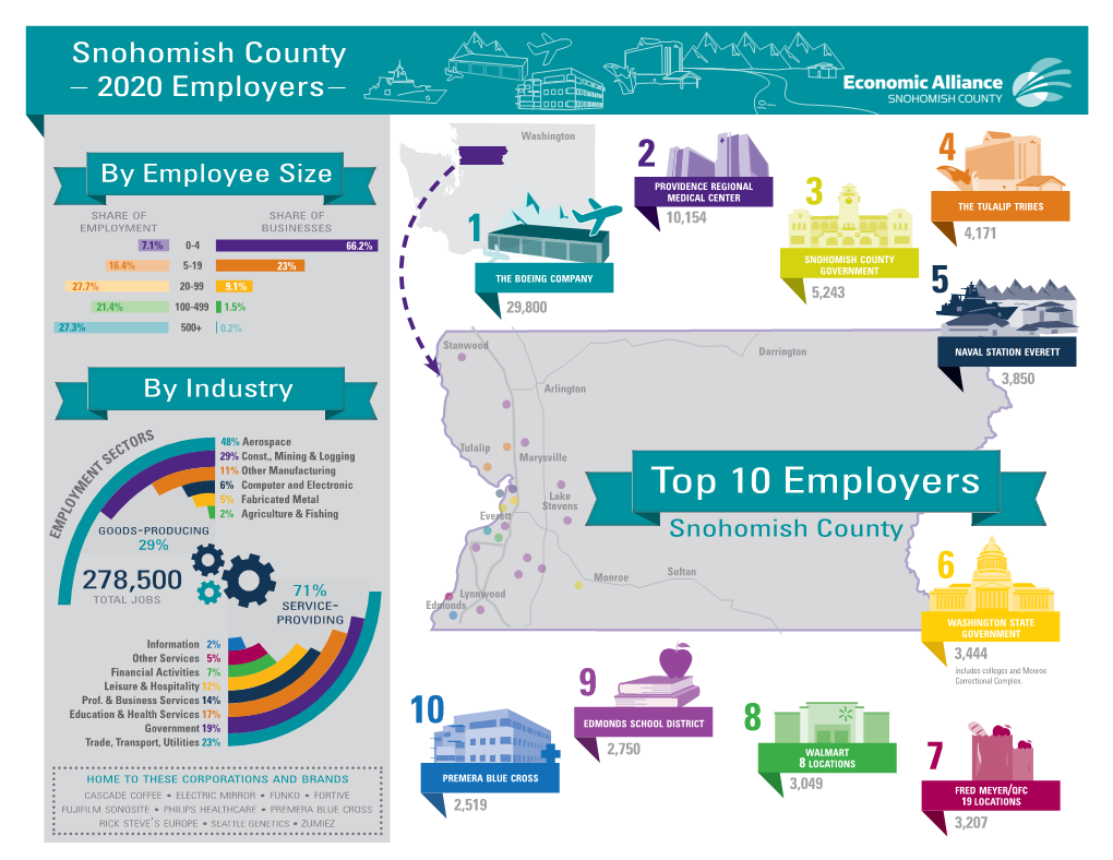 Top Employers Infographic