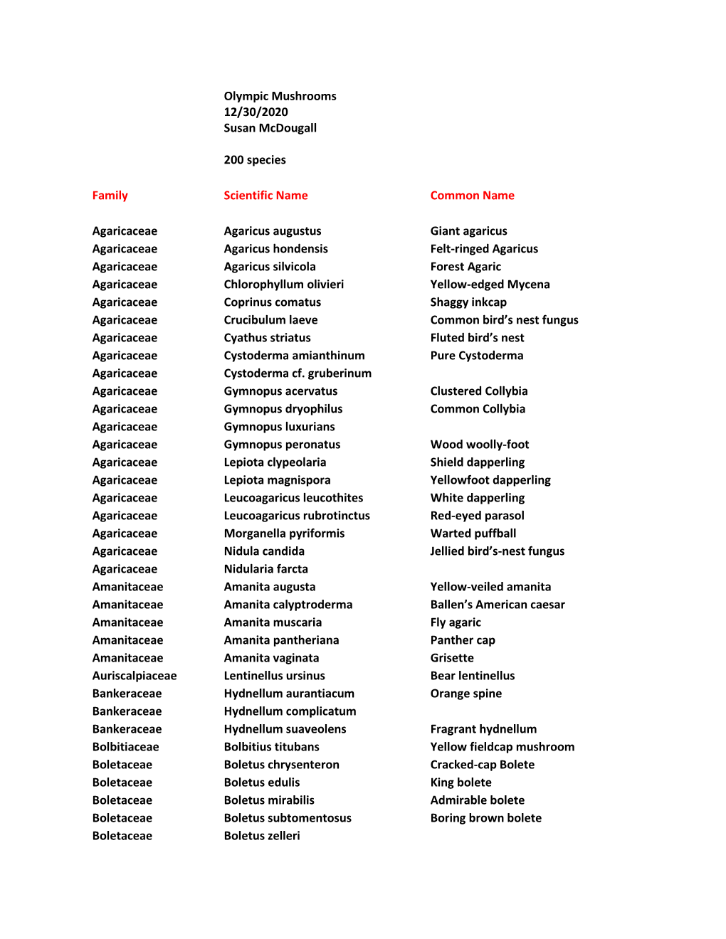 Olympic Mushrooms 12/30/2020 Susan Mcdougall 200 Species