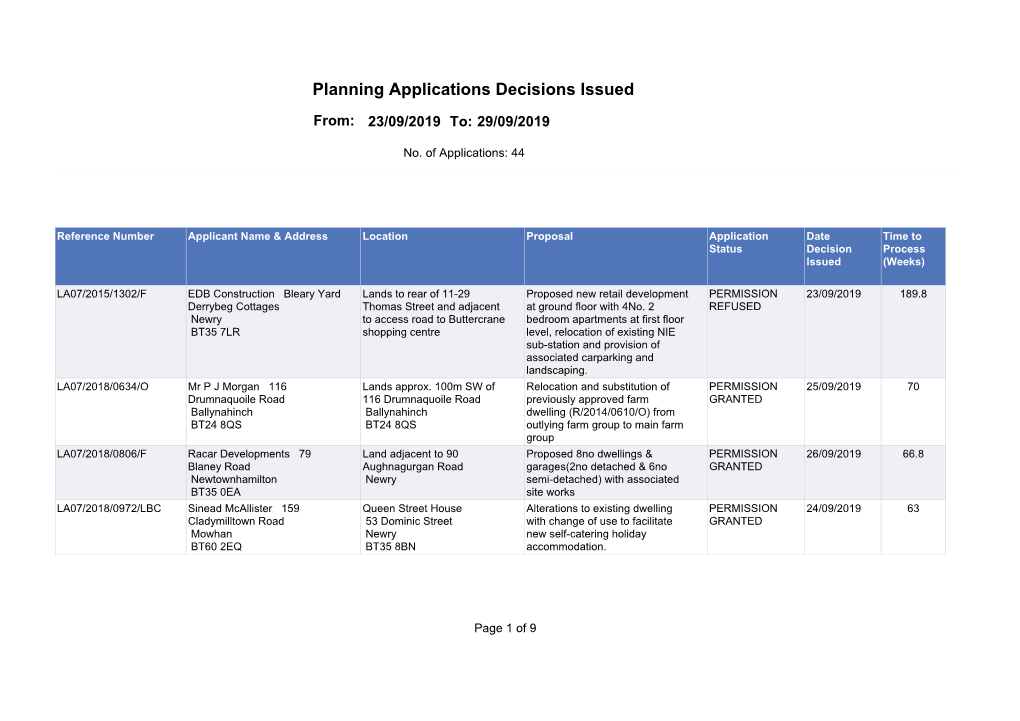 Planning Applications Decisions Issued