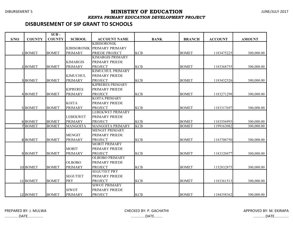 Disbursement of Sip Grant to Schools